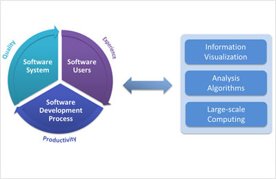 質(zhì)量管理軟件中的SQA基礎(chǔ)知識及其在應(yīng)用軟件開發(fā)中的應(yīng)用