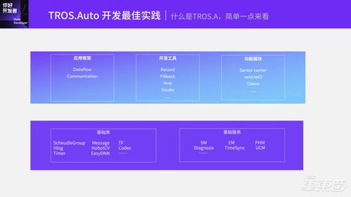 基于TogetherROS.auto的智能駕駛軟件開發(fā)范式——地平線開發(fā)者技術(shù)公開課全程實(shí)錄