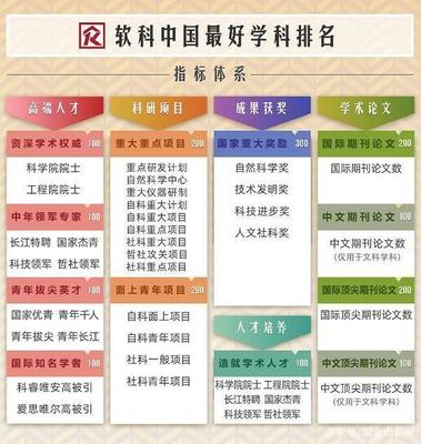 南京高校10個頂尖學(xué)科排名全國第一！快來看有你母校嗎？